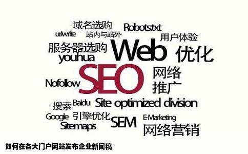 如何在各大门户网站发布企业新闻稿