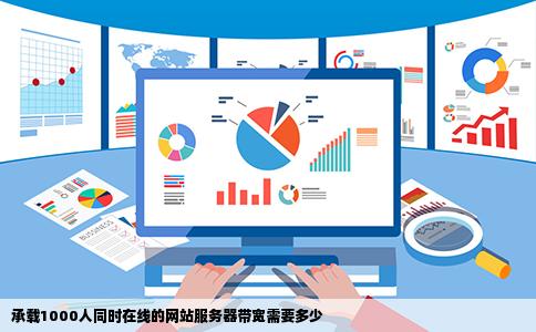 承载1000人同时在线的网站服务器带宽需要多少