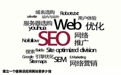 建立一个像腾讯视频网站要多少钱