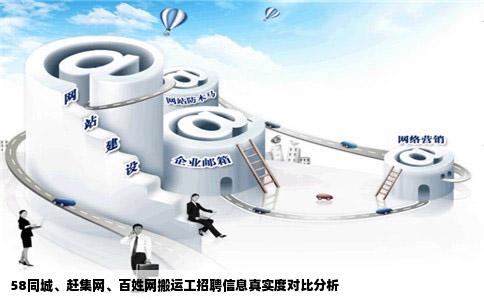58同城、赶集网、百姓网搬运工招聘信息真实度对比分析