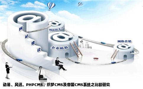 动易、风讯、PHPCMS、织梦CMS及帝国CMS系统之比较研究