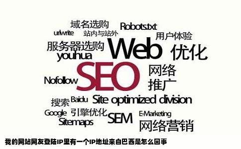 我的网站网友登陆IP里有一个IP地址来自巴西是怎么回事